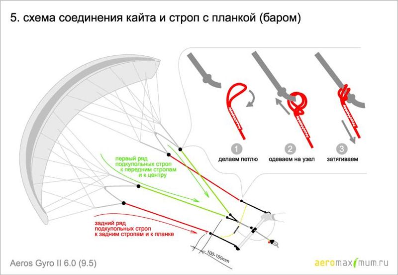 GyroBar